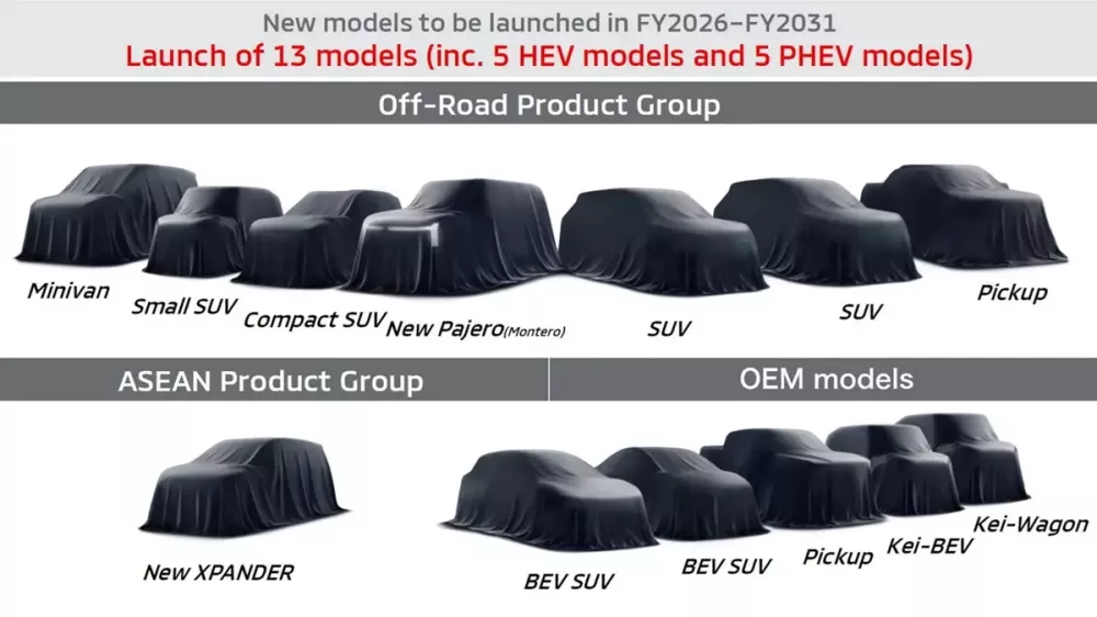 13 mẫu xe mới mà Mitsubishi sẽ ra mắt trong 6 năm tới 13 mẫu xe mới mà Mitsubishi sẽ ra mắt trong 6 năm tới